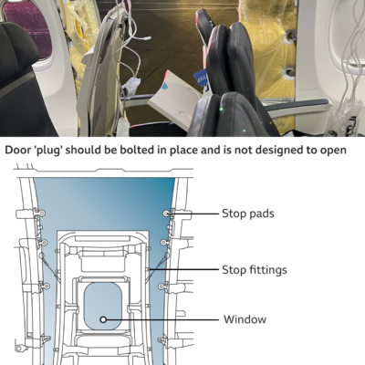 Рейс 1282 авіакомпанії Alaskan Airlines: ключові питання про вибух дверної пробки