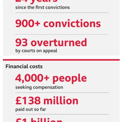 Скандал у поштовому відділенні: слідчий заперечує звинувачення в поведінці «мафії»