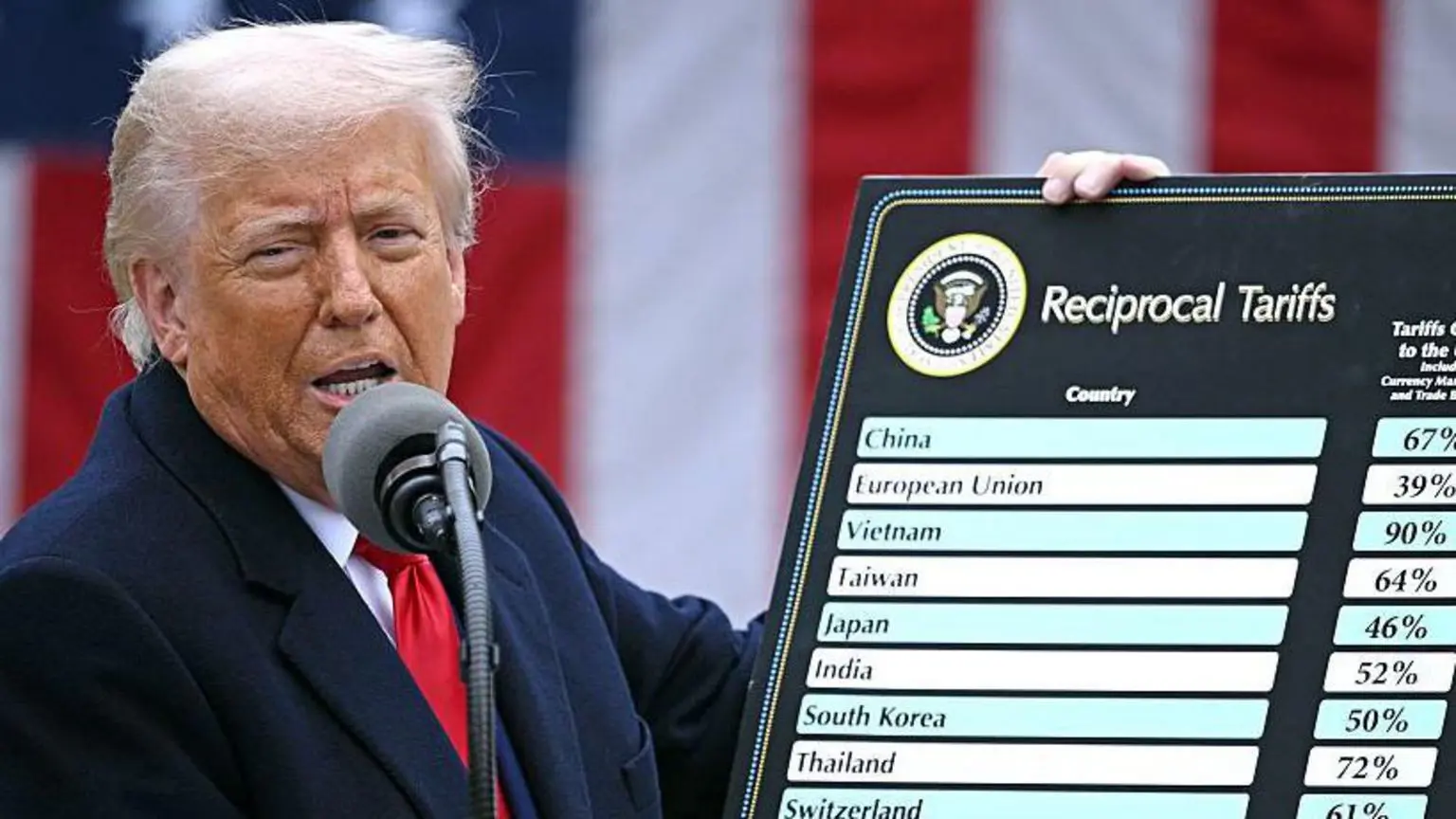 Дональд Трамп тримає дошку під назвою «взаємні тарифи» в Трояндовому саду Білого дому в квітні 2025 року. Президент США там, де синє пальто та червона краватка.