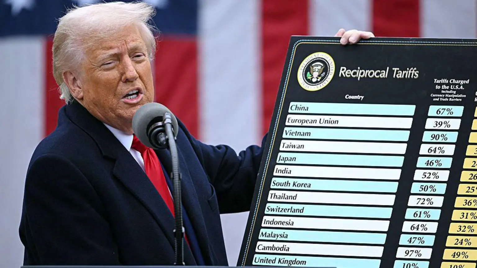 Трамп пообіцяв 90 угод за 90 днів після оголошення тарифів у День визволення